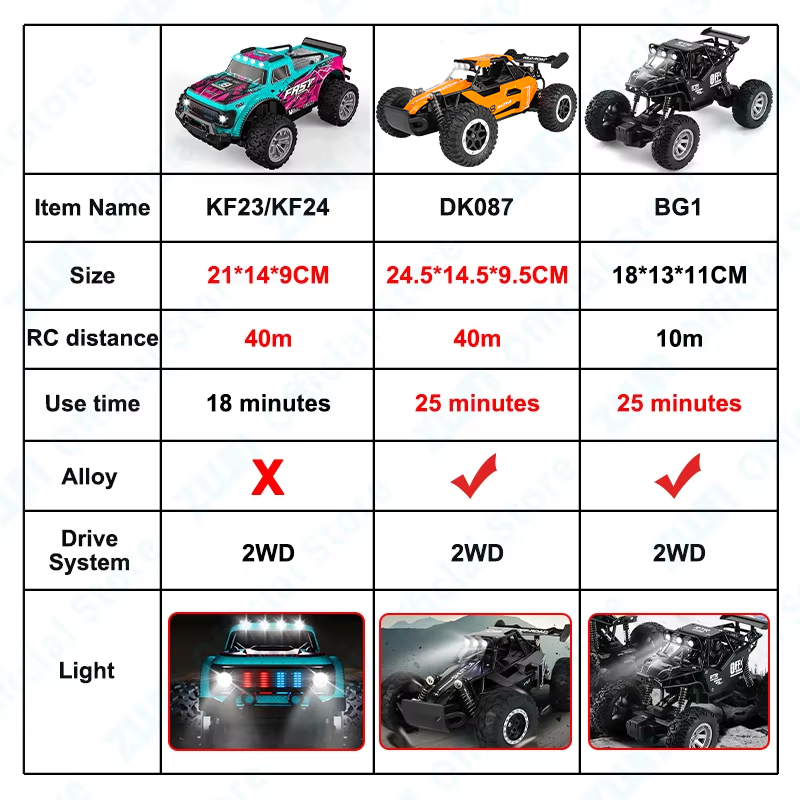 Zwn 1:16/1:20 liga rc carro co - Rc Hobby Toucan avaliação e preço